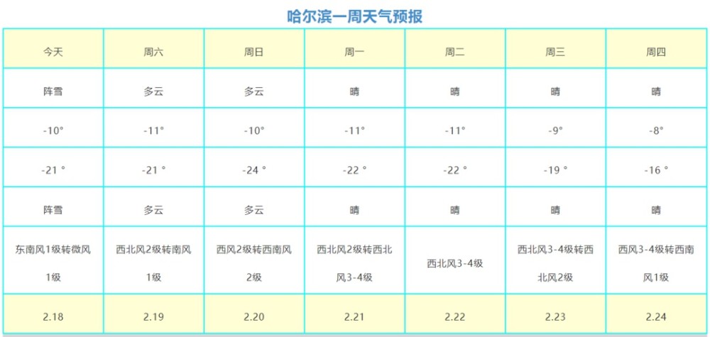 2月18日哈尔滨天气预报来啦