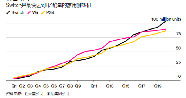 任天堂：这是Switch 发布的第五年，但它离退休还有很久