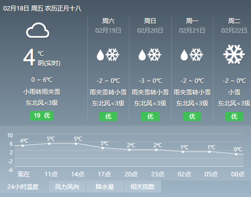 我市将出现持续低温雨雪凝冻天气来看六盘水气象消息北部局地有中到