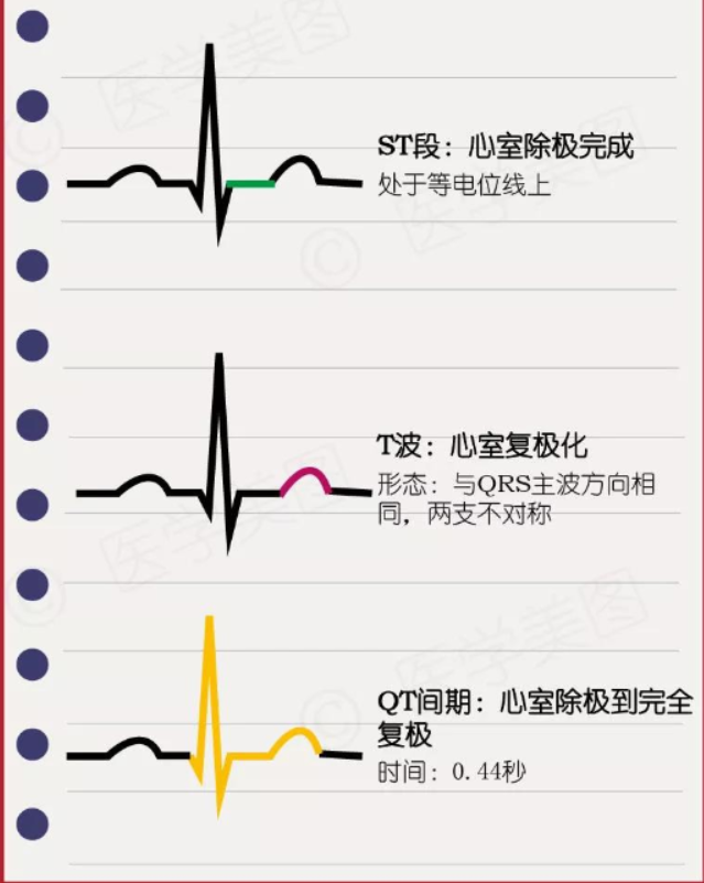 04s(因为心电图机的灵敏度和走纸速度分别是1mv/cm和25mm/s.