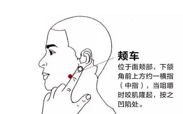 艾灸调理牙痛,清热祛风,消炎止痛