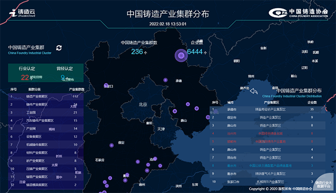 从铸造云——中国铸造产业集群分布可知,目前已汇聚河北省产业集群26