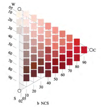 ncs色彩体系的色立体等色相面ncs色彩体系的色彩空间如两个圆锥相扣