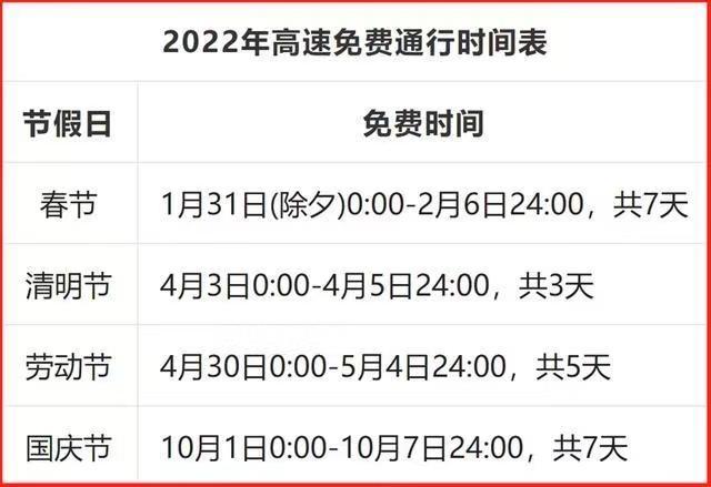 2022年高速出行有哪些时间免费知情人说出答案早知道早受益