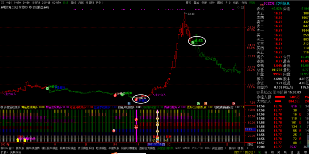 抓这些妖股用抓妖股指标操盘主图副图