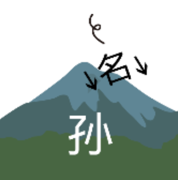 成语什么火日_成语故事简笔画(3)