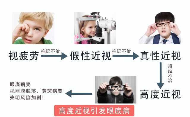 高度近视引起的10大危害及预防措施