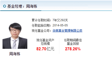 4,华商基金周海栋代表产品:工银新金融股票a,任职回报210.