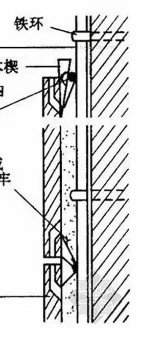 石材背部开槽/挖孔,横竖方向铁钉或者铁环固定墙体1,湿挂石材安装,该