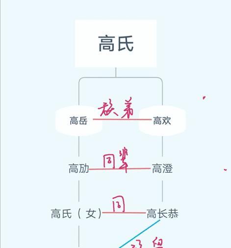 兰陵王高长恭居然和李世民是亲戚长孙皇后成了他们之间的纽带