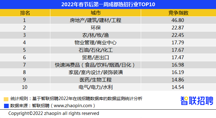 招聘月薪_各城市招聘月薪排行榜来了 你每月赚多少