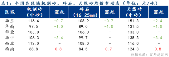 砂石骨料设备_砂石骨料检测机构_砂石骨料价格