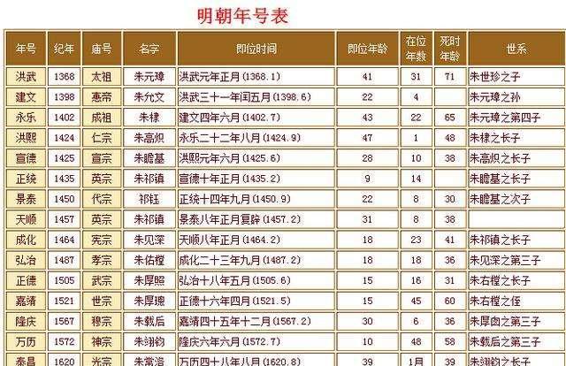 都想以"文正"为谥,死当谥文正,但历朝历代得文正谥号的人却寥寥无几
