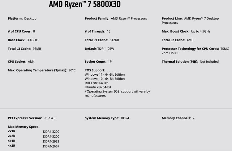 amd官网公布r75800x3d参数96mb三级缓存即将上市