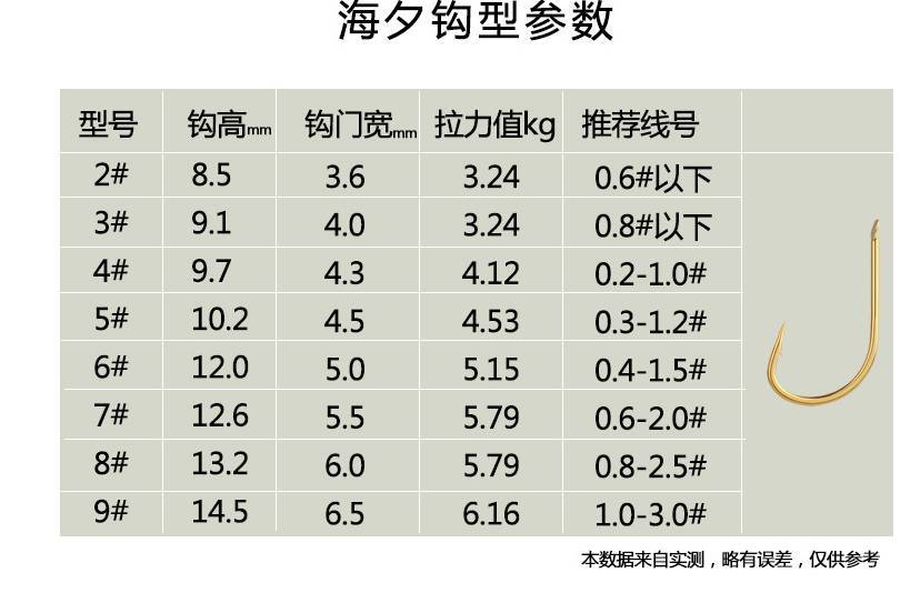 鱼钩型号对照表