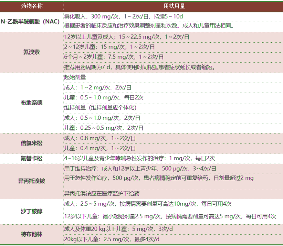 雾化吸入要不要加生理盐水