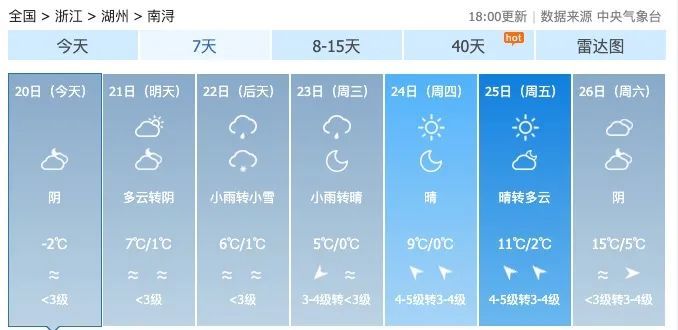 大家再等等~浙江要下雪了我省将迎来一轮明显的雨(雪)天气过程特别是