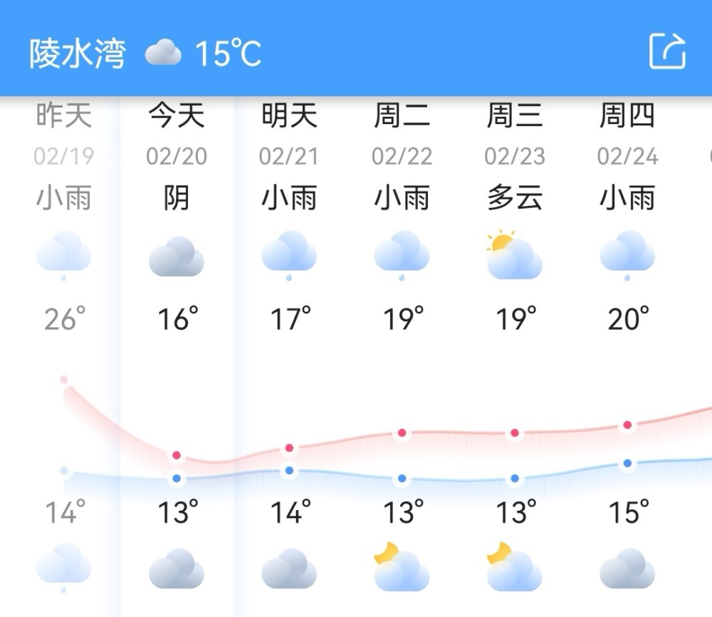 陵水天气预报哪个_(陵水今天天气怎么样)