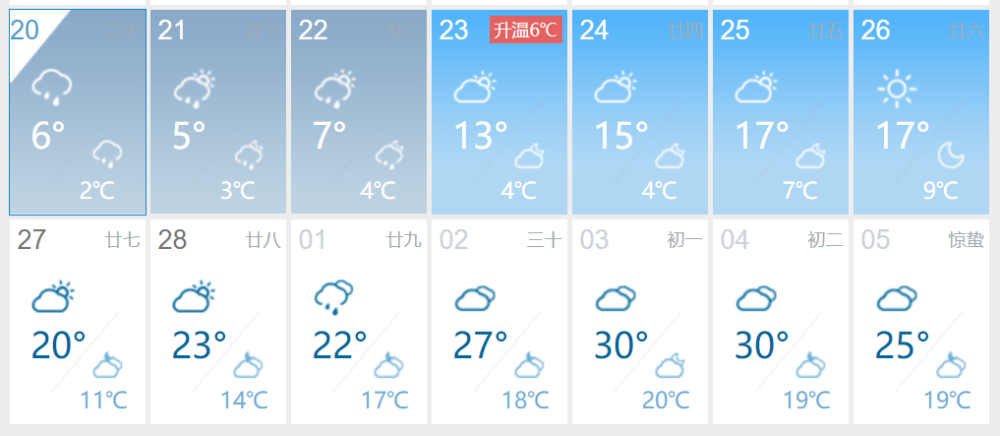 佛冈元旦天气预报_(佛冈元旦天气预报今天)