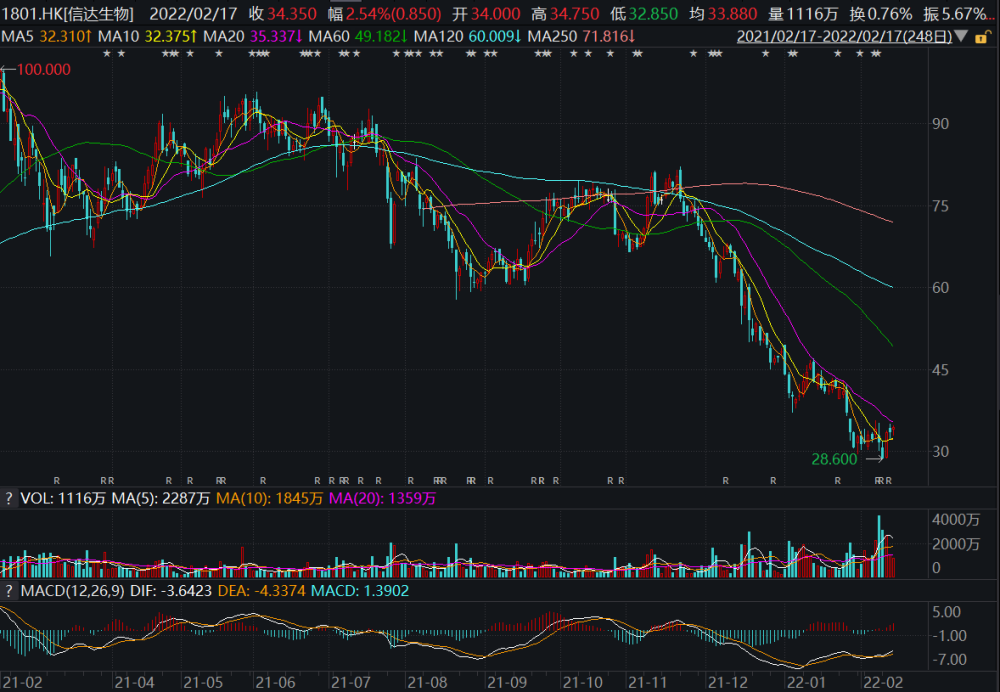 信达生物抗癌药品海外闯关遇考验pd1行业进入内卷周期