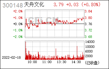 天舟文化关于本公司诉戴政阙登峰投资协议争议纠纷一案最新进展说明