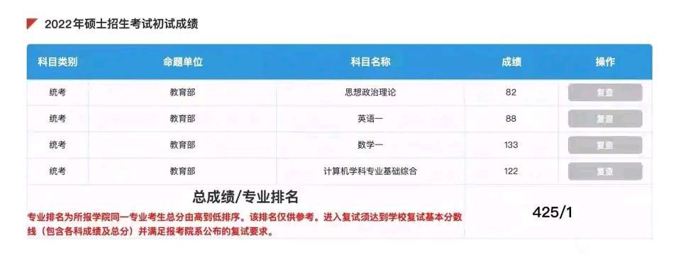 2022考研成绩公布已经有人在晒分了400的高分很多