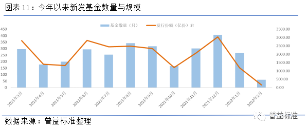 前4个月QDII下跌近90%，国泰南方易方达等产品涨幅超40%