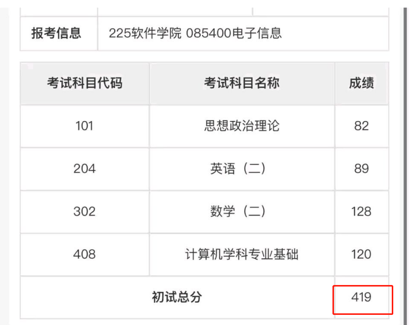 2022年考研成绩公布400高分扎堆预测今年国家线将上涨