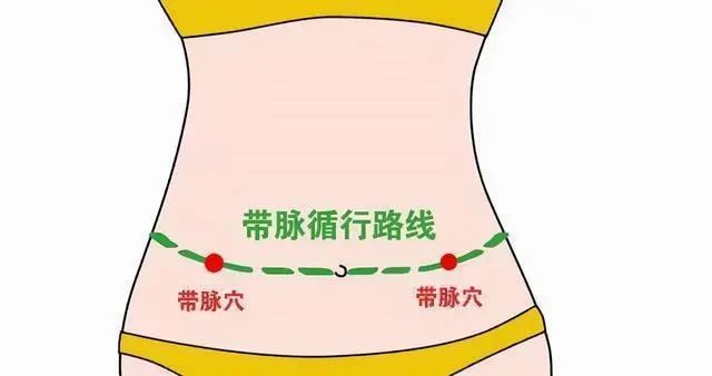 不够,可以把抓带脉也安排上,带脉的位置与肠胃非常接近,当带脉堵塞时