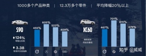 xc60降价18万（保养维修费用高吗）