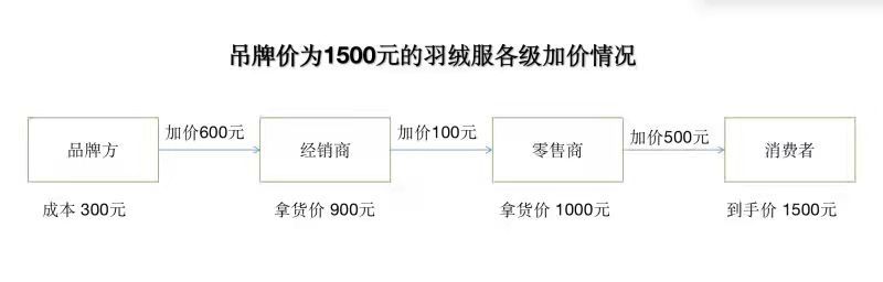 大只500注册-大只500开户-苏州酒店精选，苏州酒店预订及查询！