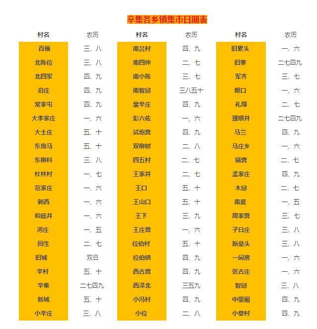 石家庄市平山县庙会及赶集时间表