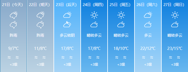 体验茂名天气吗今天7周末直冲23的那种