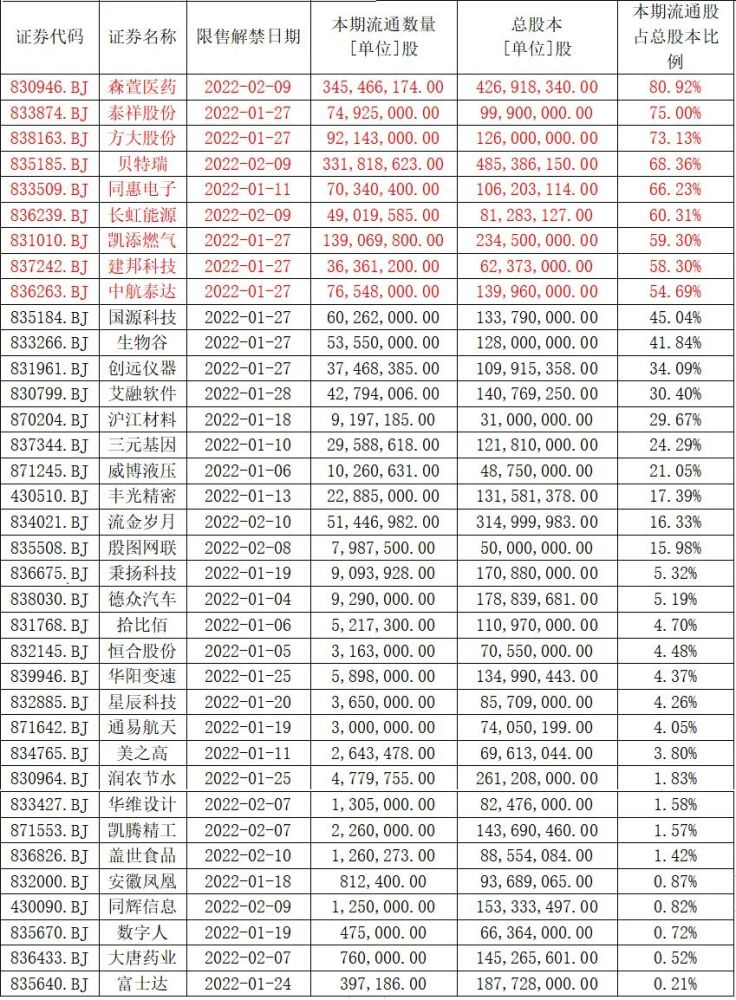 北交所股票迎来大规模解禁浪潮影响几何