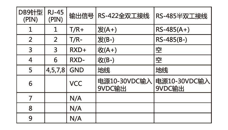 rs-485/rs-422输出信号及接线端子引脚分配说明图双向通信协议转换器