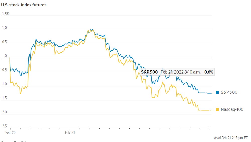 俄乌局势持续恶化！全球市场震荡：俄罗斯股指减半，欧亚股市下跌！