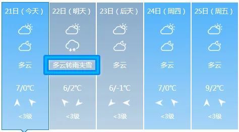 今天(2月22日)将有雨夹雪根据常州天气显示看来常州又又又要下雨了