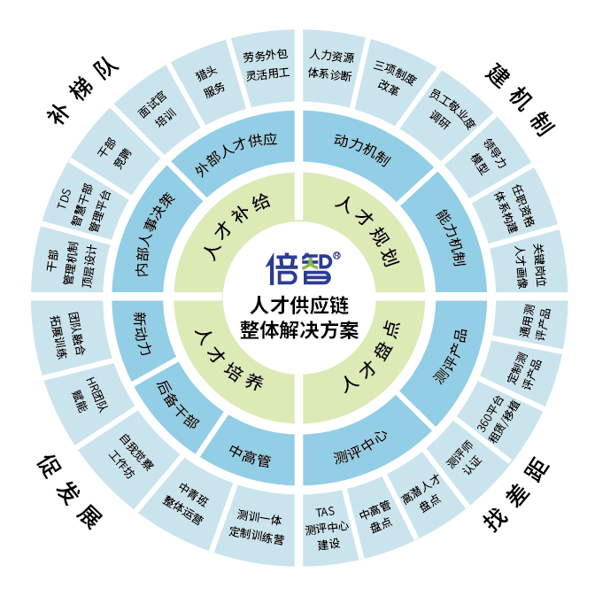 供应链招聘_打造精益供应链,安利 中国 全靠这几大招 读懂中国供应链(2)