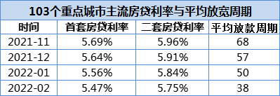 本月87城房贷利率下调附名单