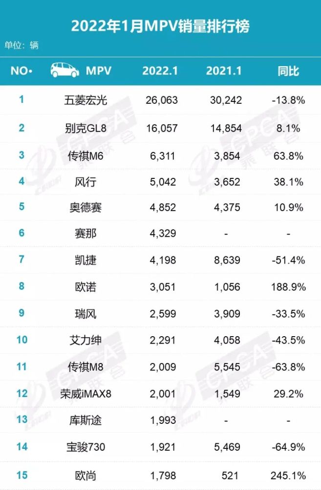 2017年4月suv销量排行_2017年2月suv销量排行_11月汽车销量排行榜