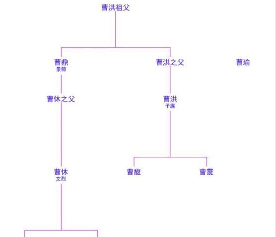 曹洪到底多有钱连曹操都自叹不如