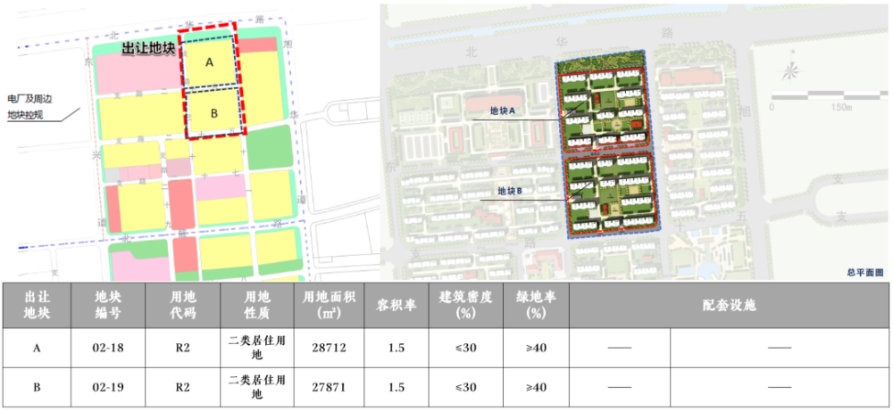 2022年静海区5宗招商地块出炉