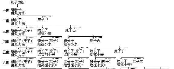 外戚掌权是贵族政治向君主集权的转化也是权力斗争的必然