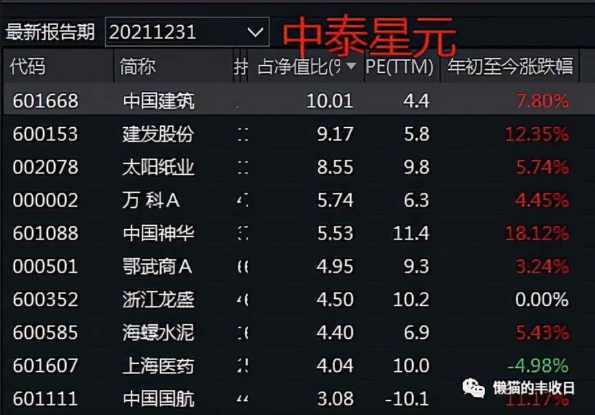 这几只股票涨得比较好.
