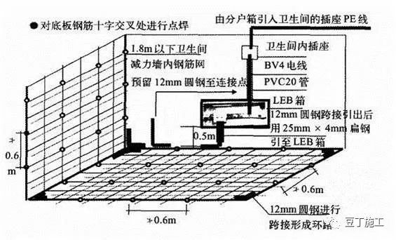 水电安装预埋施工工艺全面解说太有用了