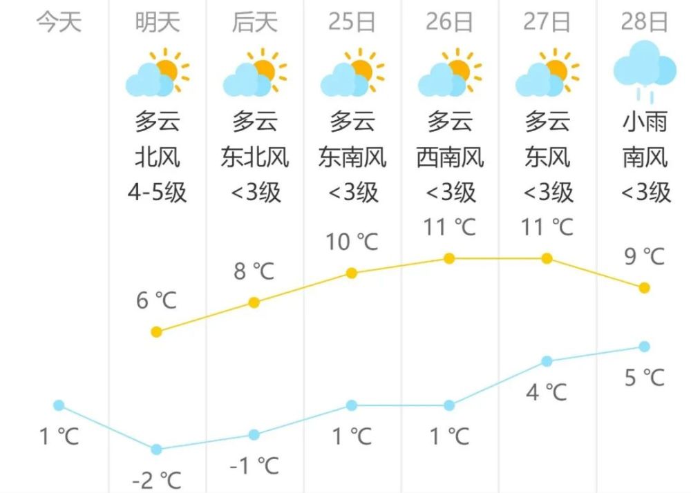 直冲15海门天气接下来