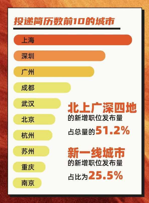 招聘QC_温州58同城网招聘质量管理 验货员招聘人才简章(5)