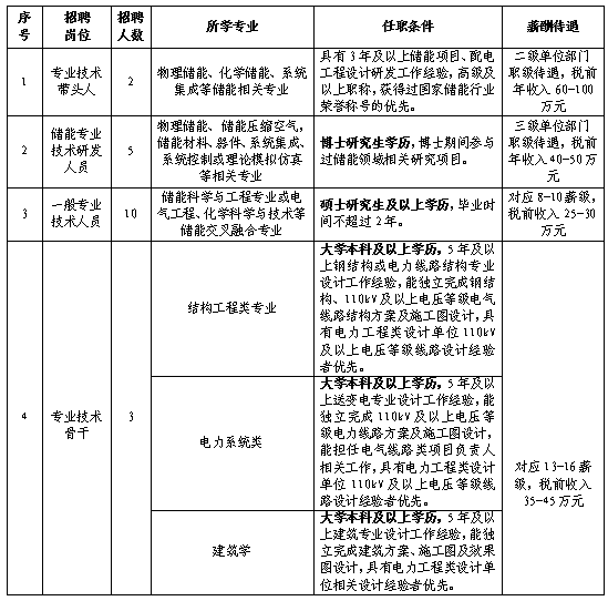 招聘绩效考核_麦仁猎头招聘网 绩效考核表你到底看懂没(3)