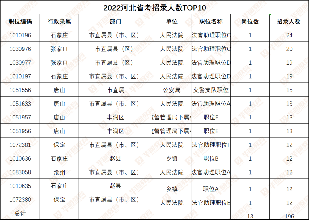 河北人才_京津冀区域人才合作的创新性研究_以河北为例_陈丽敏_河北人才考试