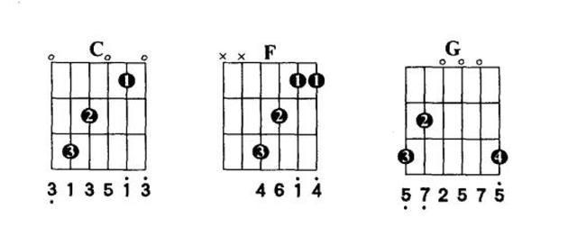 全网最详细的吉他乐理技巧也是学吉他多年最好的教材四